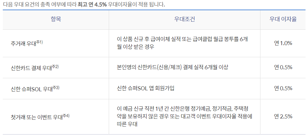신한은행 청년처음적금 최대8% 이자 얼마나 이득일까?: 장점, 유의사항, 우대금리