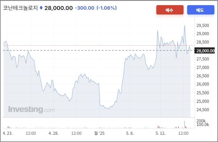 코난테크놀로지 주가