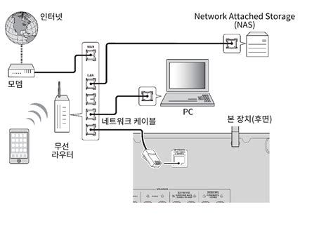 아파트 인터넷 설치