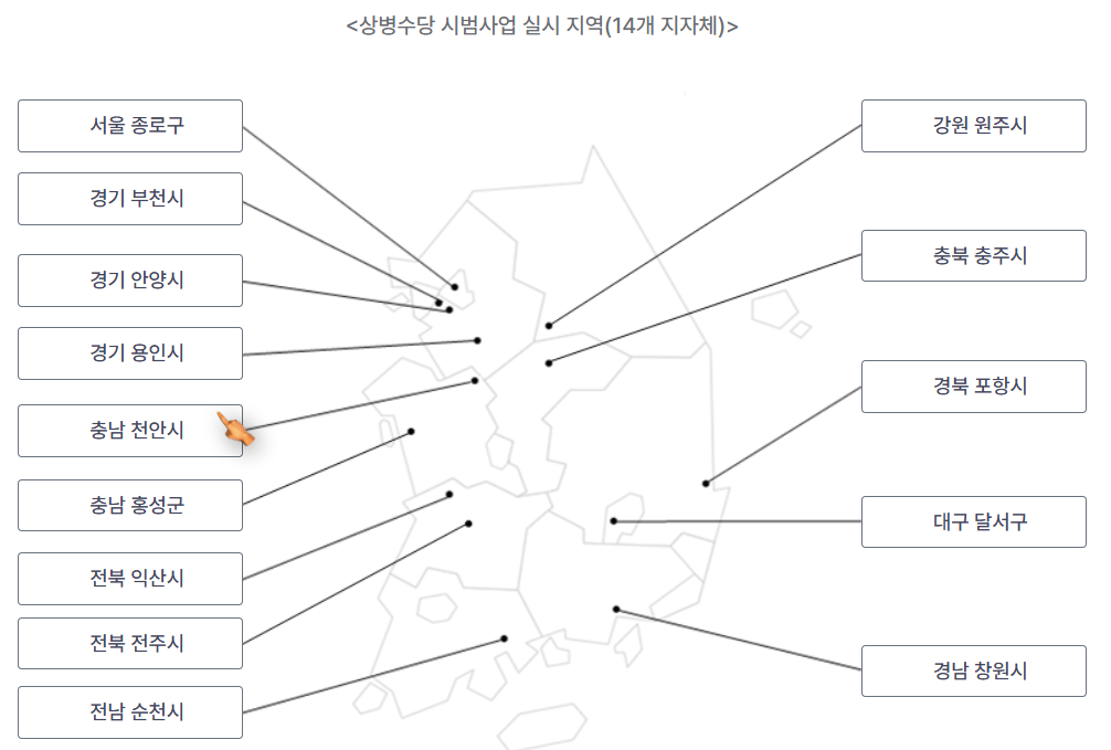 상병수당 시범사업 실시지역