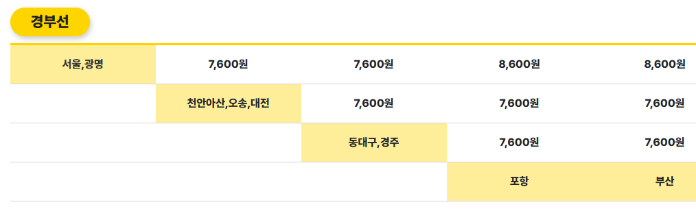 KTX특송-기본요금-이미지2