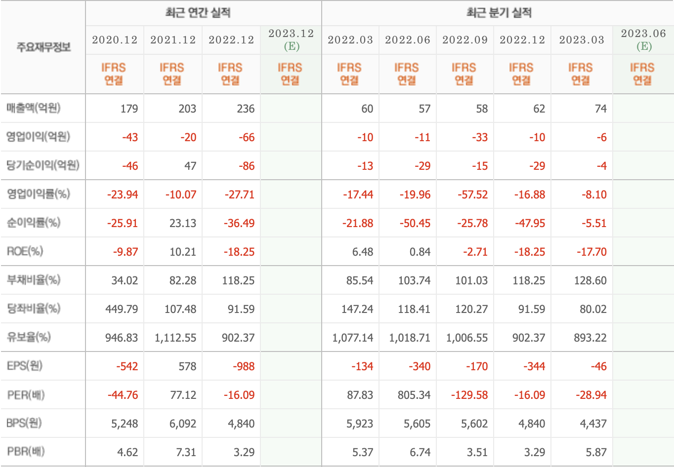 주요재무정보-라파스