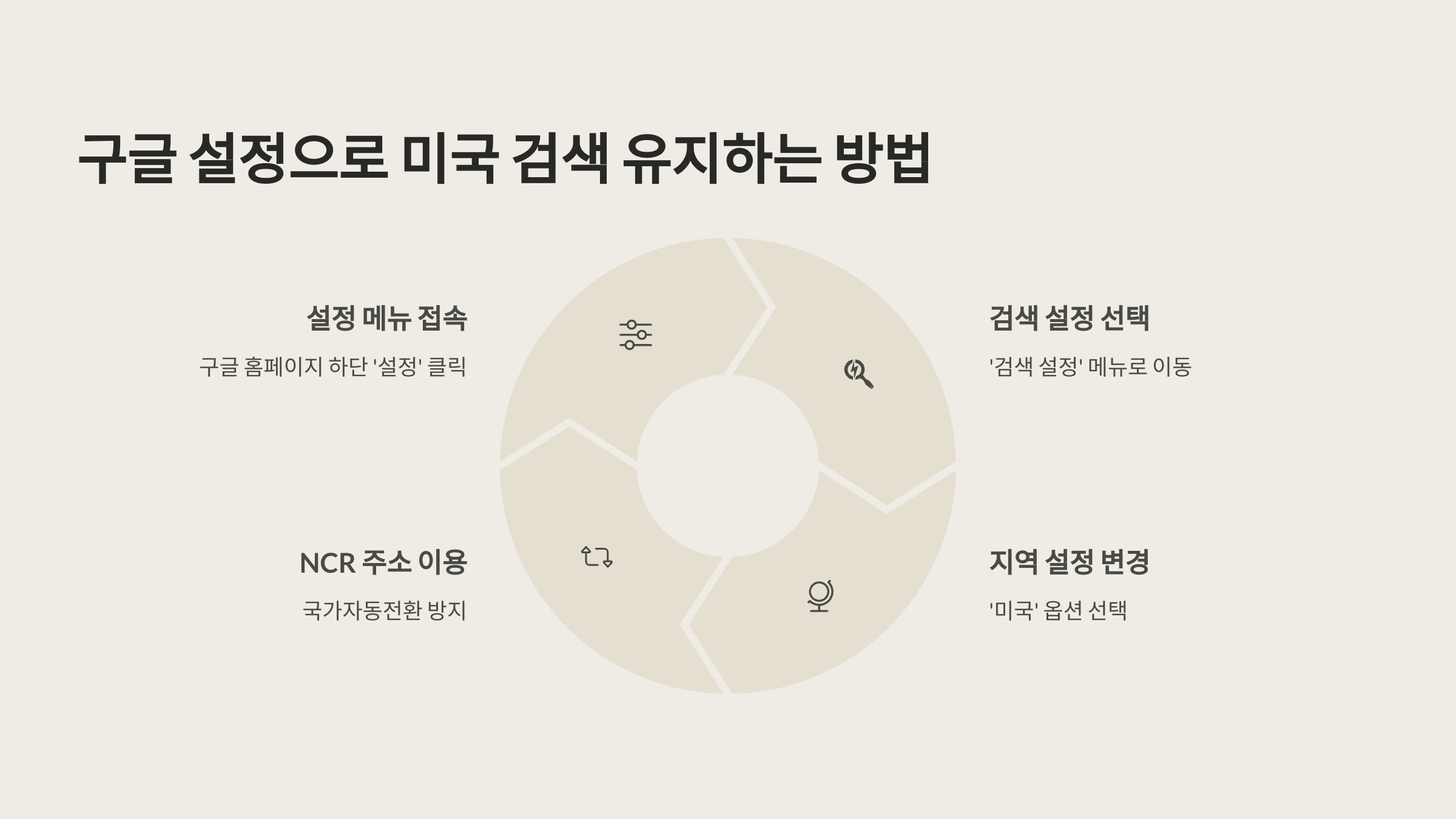 구글 설정으로 미국 검색 유지하기