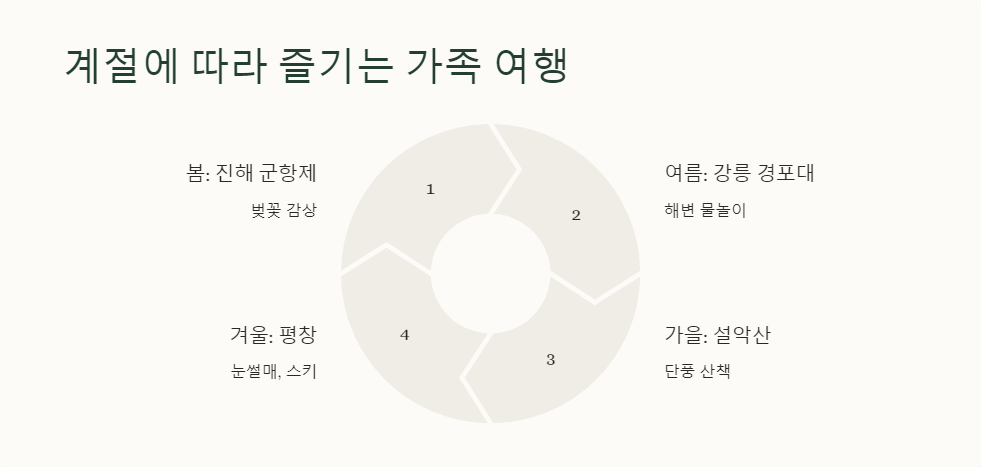 체험여행