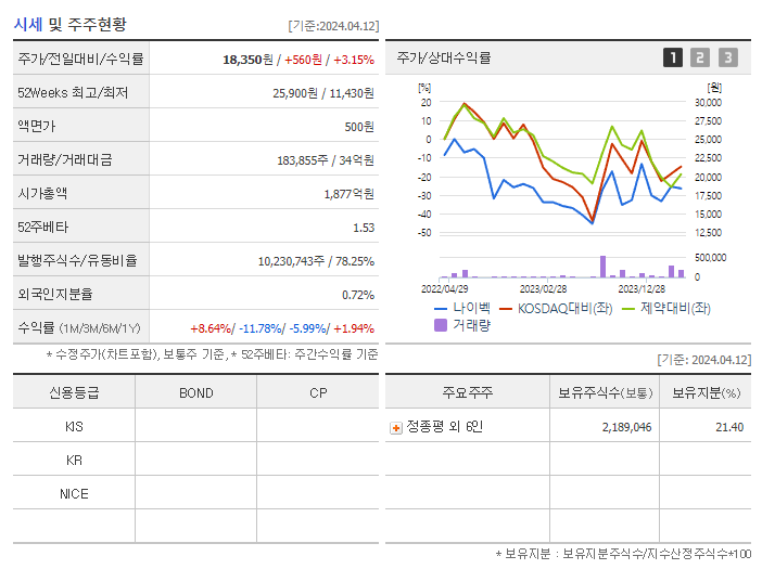 나이벡_기업개요