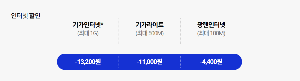 SKT가족결합