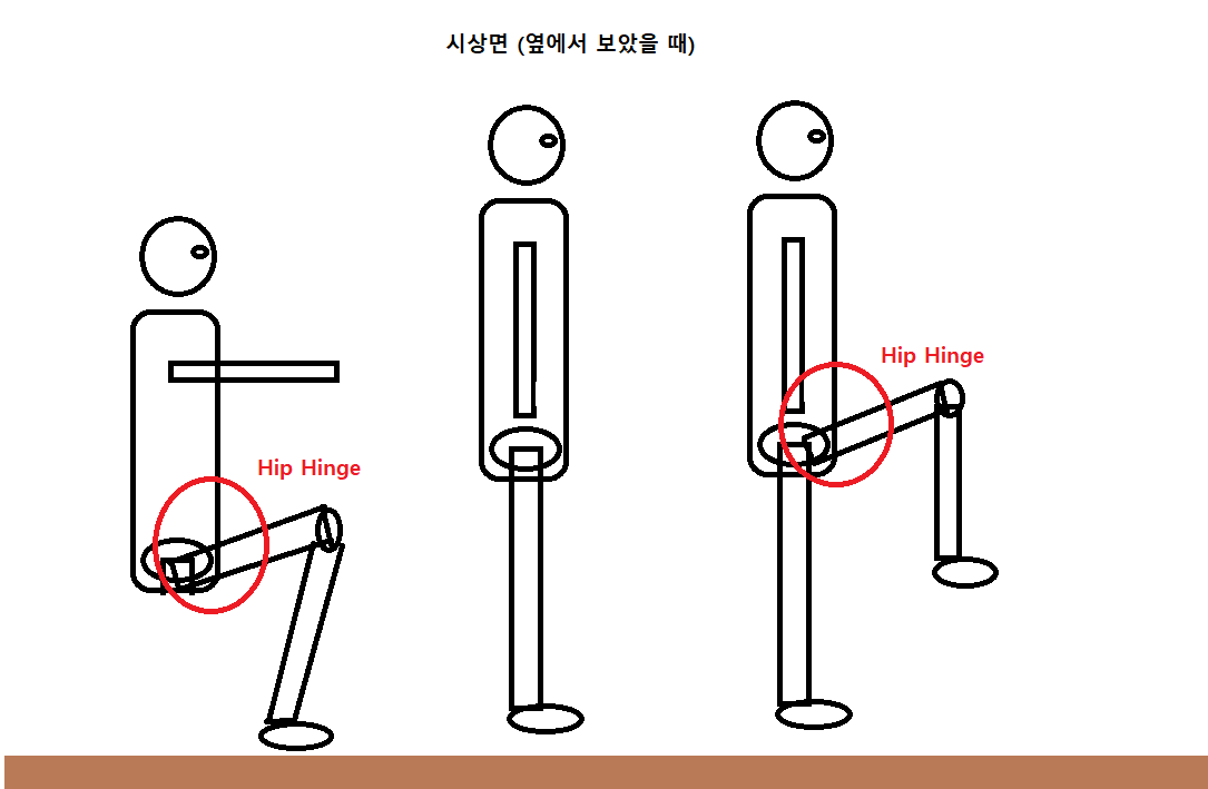 힙힌지의 okc&amp;#44; ckc