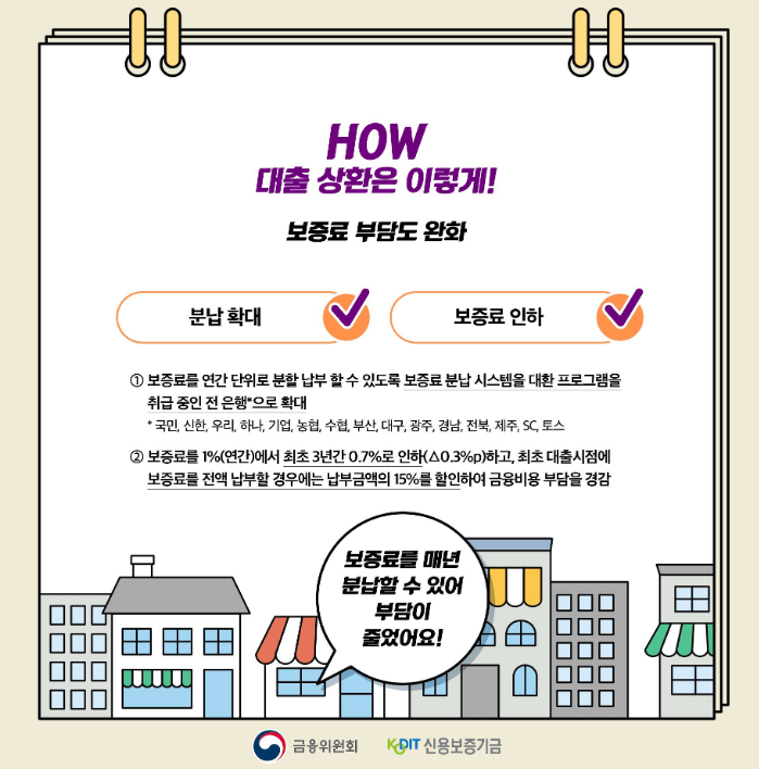 대환대출신청