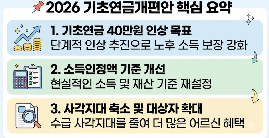기초연금개편안