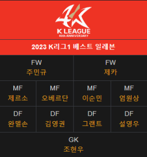 알트태그-K리그 베스트 11 명단