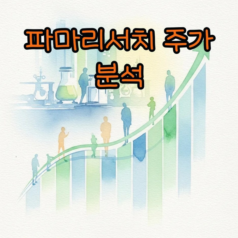 파마리서치 주가 흐름을 보여주는 차트.