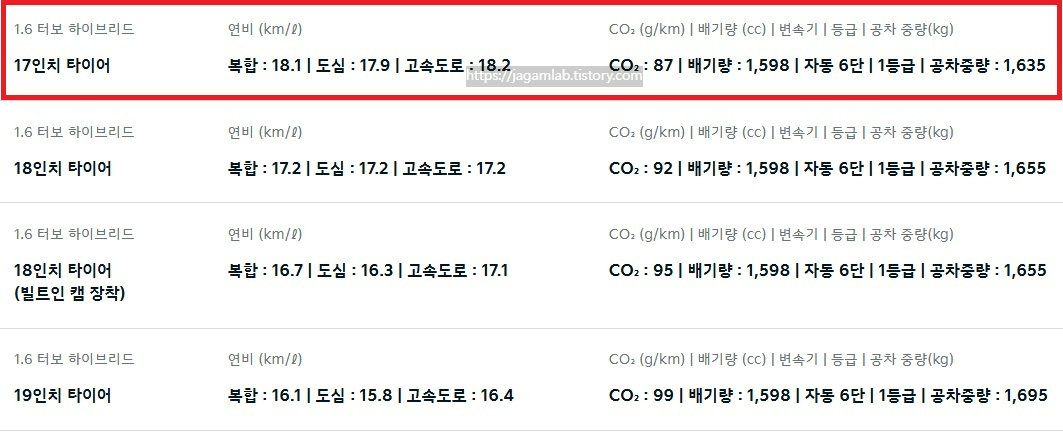 2027 K8 하이브리드 17인치, 18인치, 19인치 휠 공차 중량 및 연비