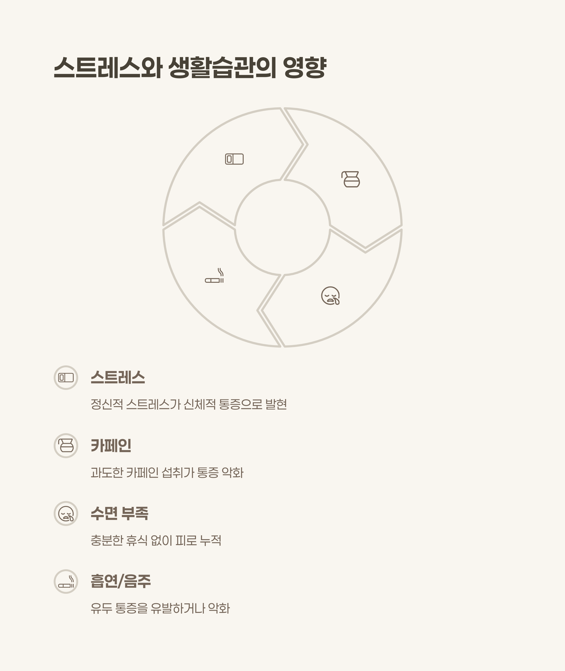 스트레스와 생활습관: 몸과 마음이 연결되는 통증