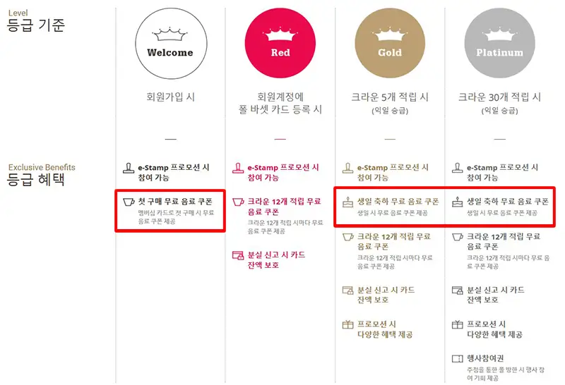 폴바셋-회원-등급-혜택