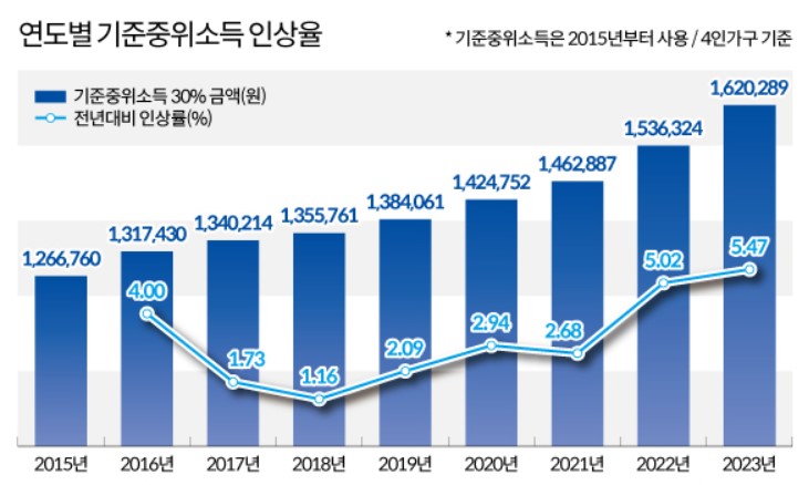 청년구직활동지원금
청년구직활동지원금자격
청년구직활동지원금대상
청년구직활동지원금신청방법