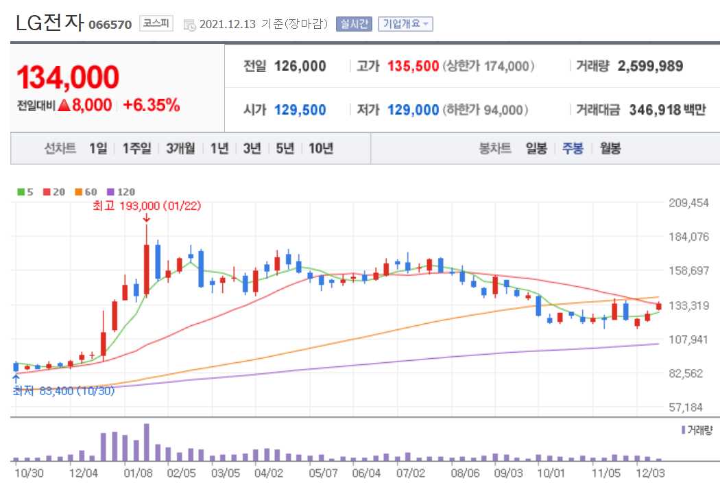 로봇 관련주식 정리