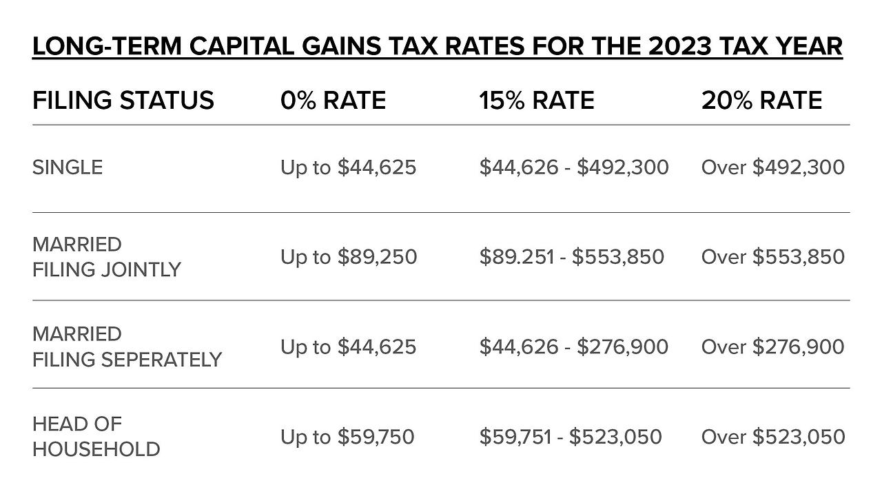 양도세 자동계산
