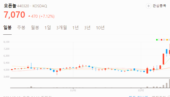 대선 관련주 이재명 한동훈 관련주 대장주 TOP10