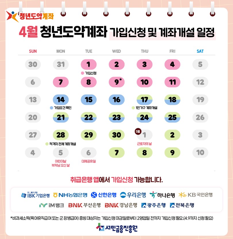 4월 청년도약계좌 신청 기간
