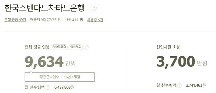 SC제일은행