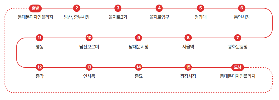 전통문화코스