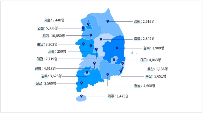 2025년 용인 디딤돌씨앗통장 지원현황
