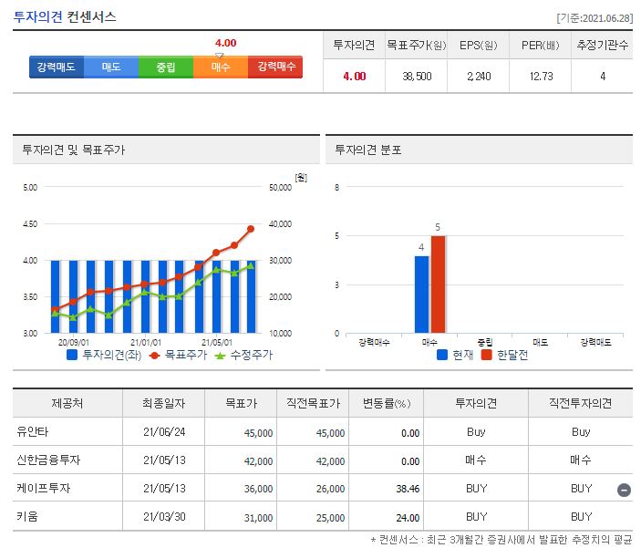 원익QnC 목표주가