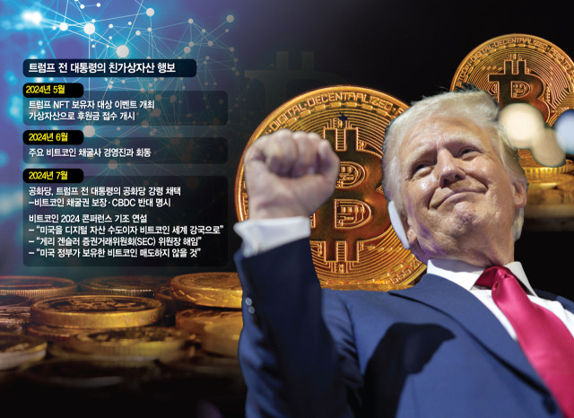 비트코인은 지지&middot;CBDC는 반대&middot;&middot;&middot;시장 흔드는 '트럼프의 입 [Decenter, 2024-08-16]