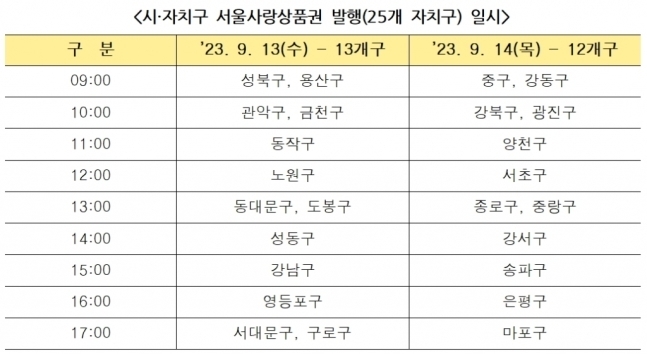 서울사랑상품권 2023 추석 발행일정, 구입 방법, 사용처 안내 서울사랑상품권 2023 추석 발행일정, 구입 방법, 사용처 안내