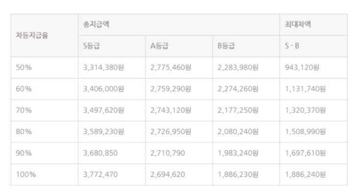 교사 성과급 지급시기