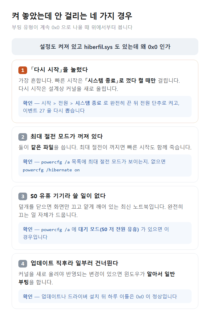 윈도우 11 빠른 시작이 안 걸리는 원인 네 가지 갈래