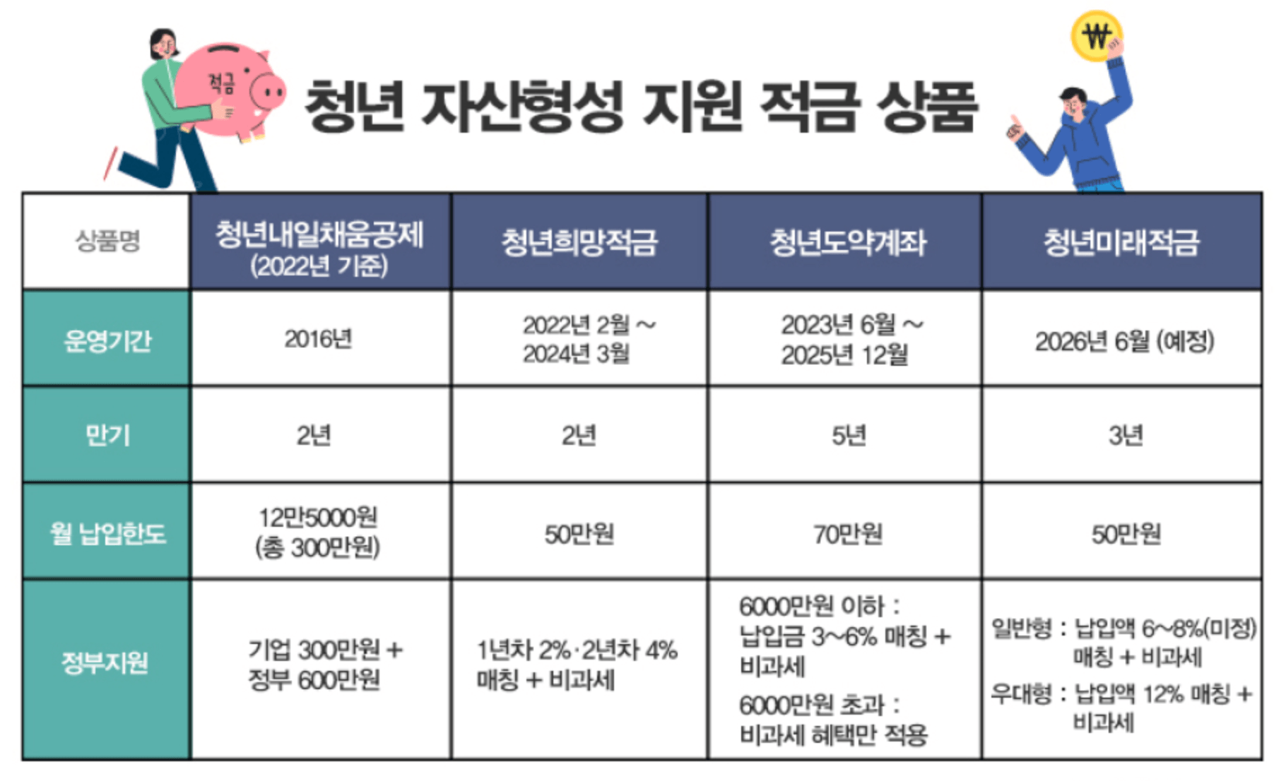 청년미래적금6
