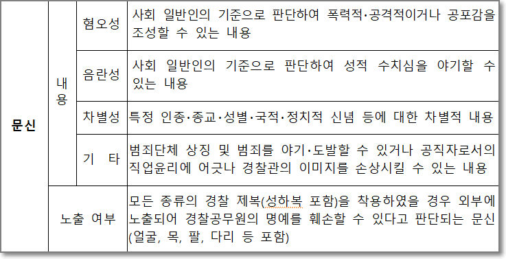 문신에 대한 세부 내용