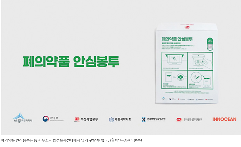 폐의약품, 우체통&우편수거함 배출