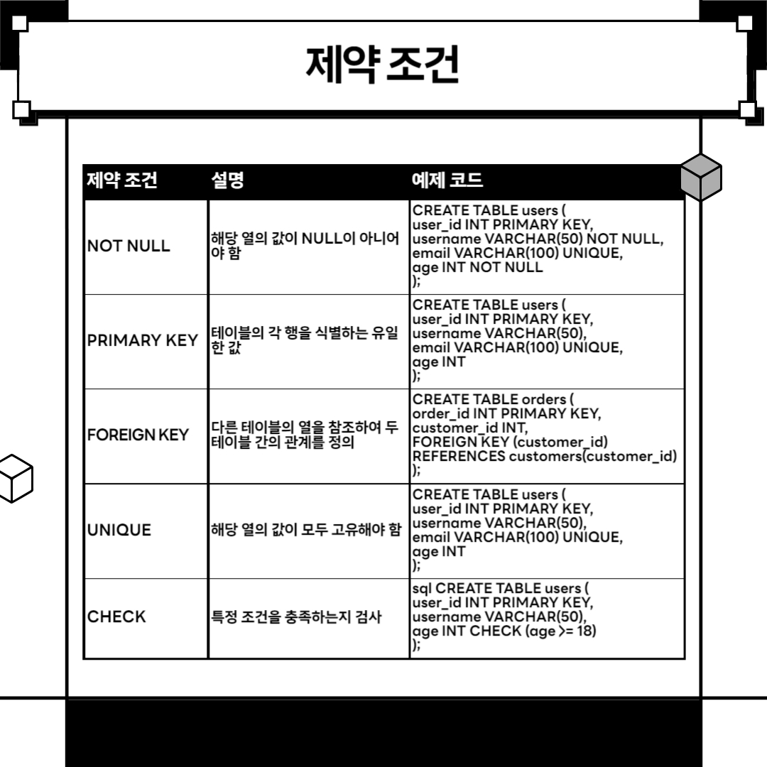 MARIADB 제약조건