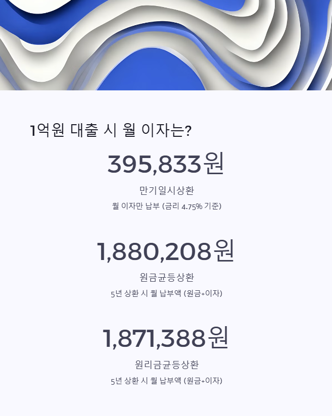 1억 원 대출 시 한 달 이자 계산
