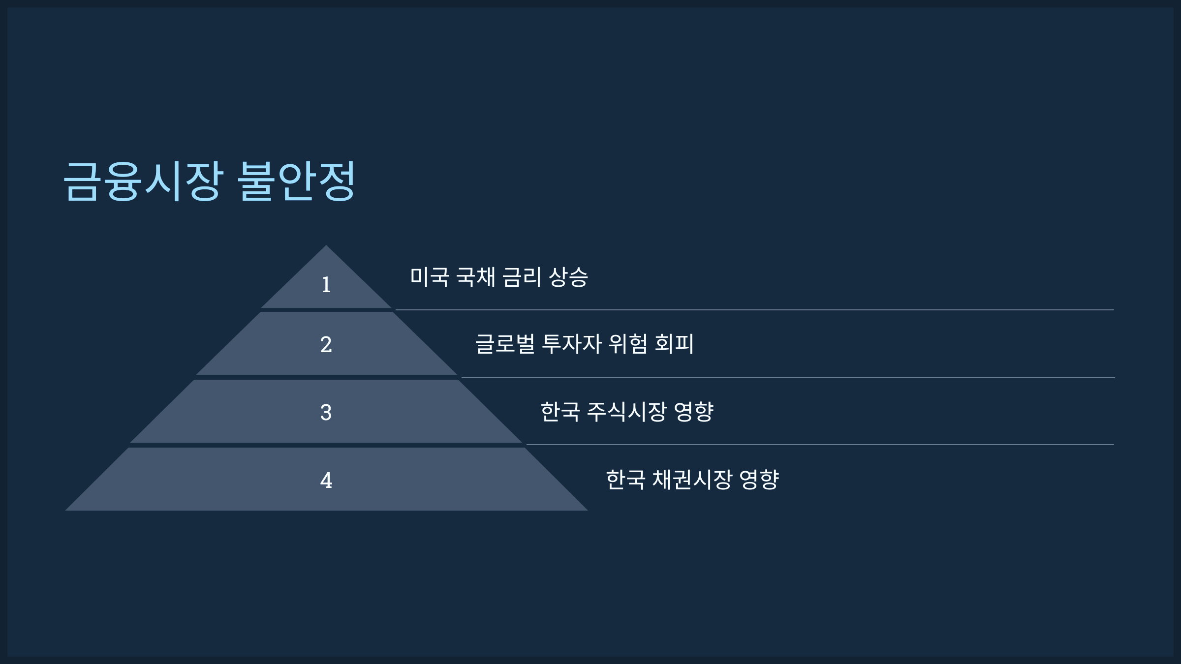 금융시장 불안정