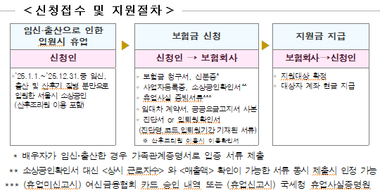 서울 소상공인 '휴업손실비용보상보험'