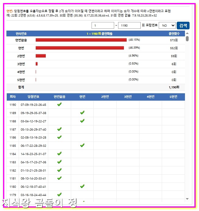 로또 1191회차 총합 데이터로 제외수와 추천수 확실히 좁히기4