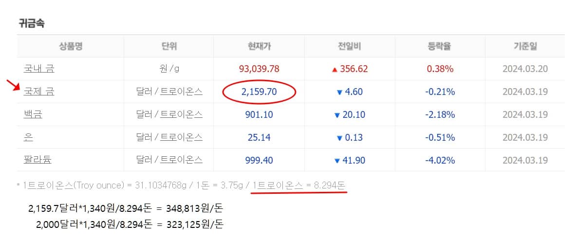금값 비교