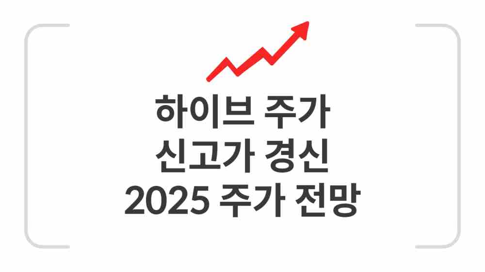 하이브 주가 신고가 경신 및 전망 - BTS 완전체 컴백 임박