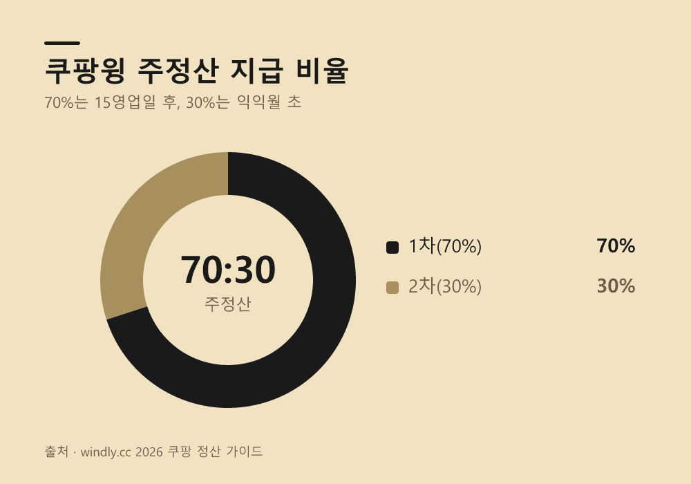 오픈마켓 셀러와 제휴 파트너스는 무엇이 다른가?
