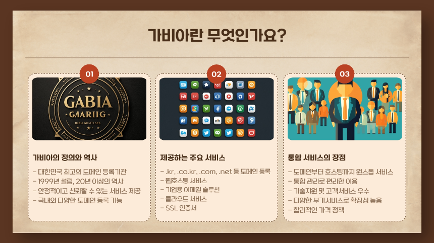 가비아 도메인 구매 방법 완벽 가이드 – 2025년 최신 버전