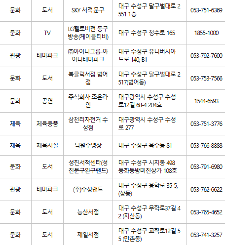 대구 수성구 문화누리카드 사용처