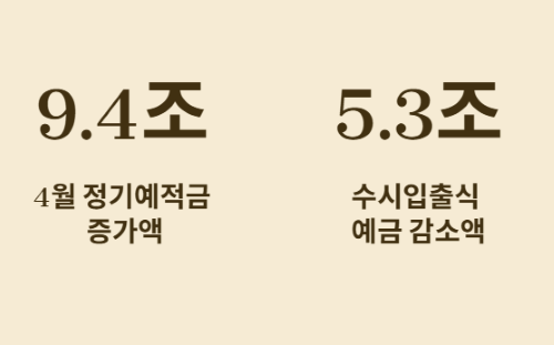 나만 돈이 안 모이는 것 같다면? '예적금' 루틴 활용!