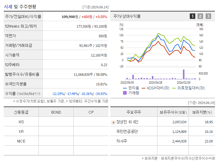 덴티움_기업개요