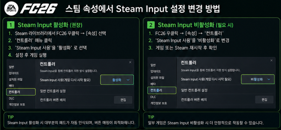 FC26 스팀 속성에서 Steam Input 활성화와 비활성화를 변경하는 방법