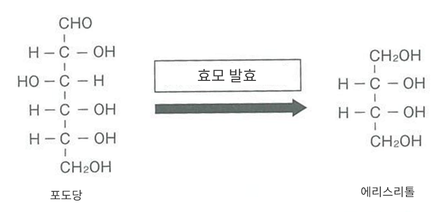 에리스리톨_제조법