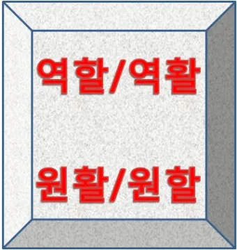 역할 역활 차이 의미 사용방법 맞춤법_23