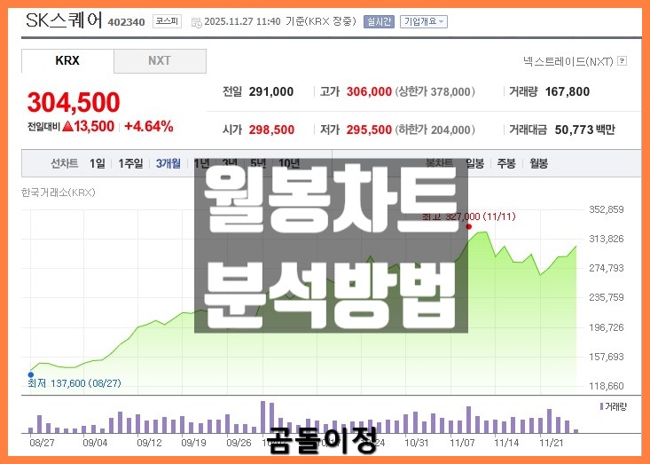 SK스퀘어 주가 차트흐름 완전정복, 실전 매매 팁까지